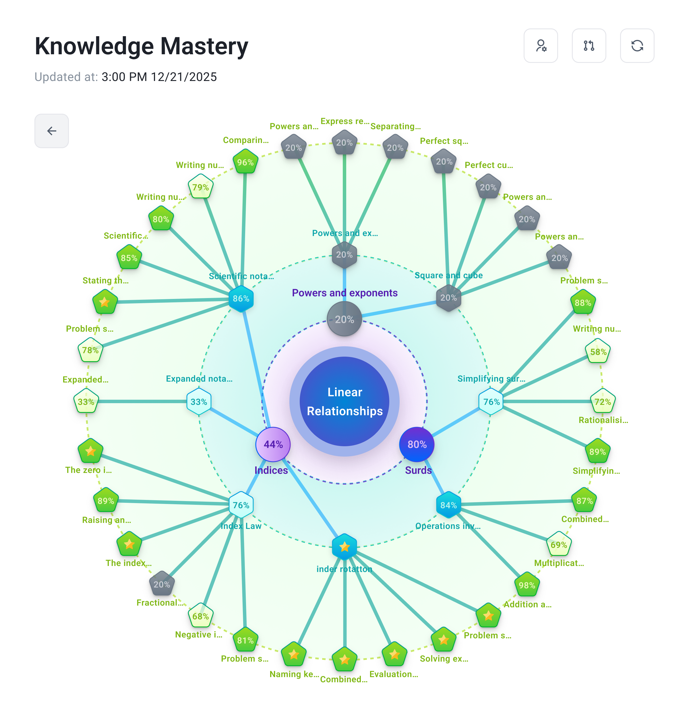 MarsLadder Knowledge Mastery — the live mastery map inside the product